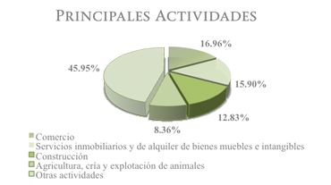 ECONOMIA Y NEGOCIO TRANSPORTES INTERNACIONAL economia y negocio transportes internacional: