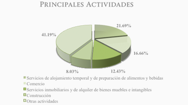 ECONOMIA QUINTANA ROO economia quintana roo: